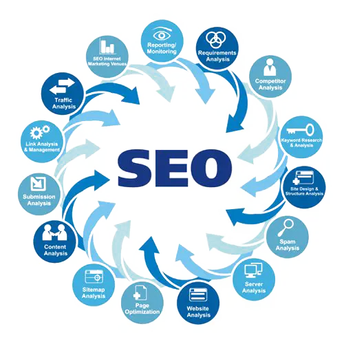link-building-online