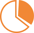 Targeting Monitoring